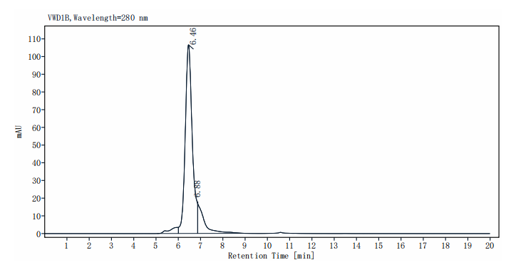 FGF R3 (IIIc) Fc Chimera Protein, Human