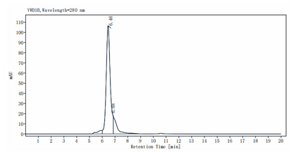 FGF R3 (IIIc) Fc Chimera Protein, Human