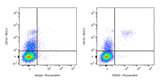PE Mouse Anti-Human CD203c Antibody (NP4D6)