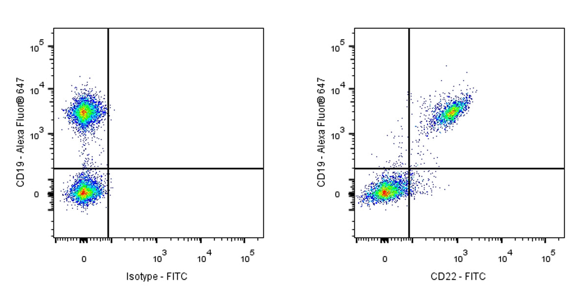 FITC Rat Anti-Mouse CD22 Antibody (OX-97)