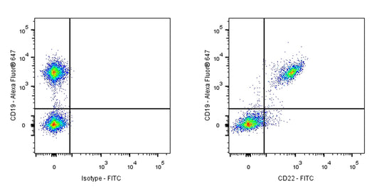 FITC Rat Anti-Mouse CD22 Antibody (OX-97)