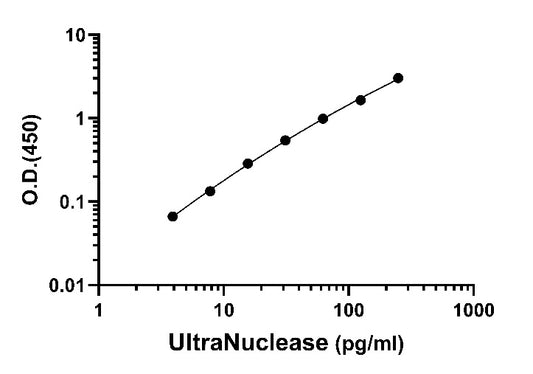 UltraNuclease OneStep ELISA Kit
