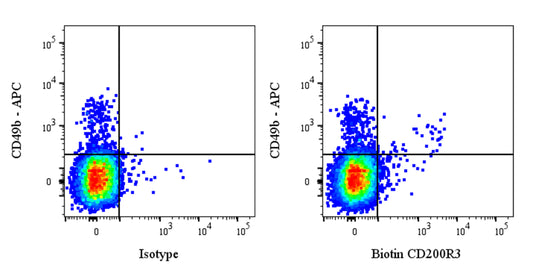Biotin Rat Anti-Mouse CD200R3 Antibody (Ba13)