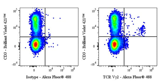 Invivo anti-Mouse TCR Vγ2 Recombinant mAb