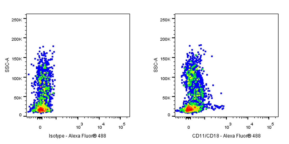 Mouse Anti-Human CD11a/CD18 Antibody (S-2969)