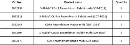 PD-L1, CK-Pan, CD8α, CD4, CD163 Antibody Panel
