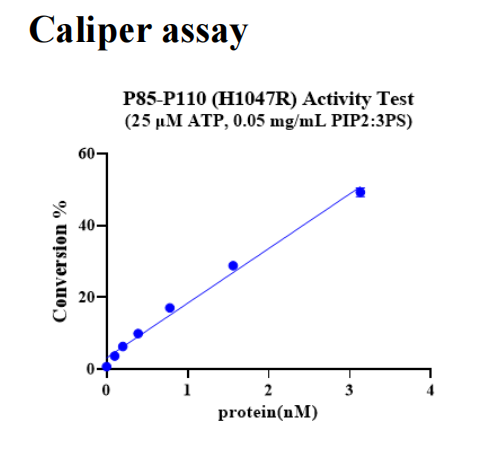 Biotinylated p85/p110 (H1047R) Protein, Human