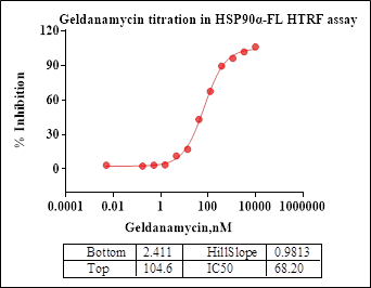 HSP90α, His Tag Protein