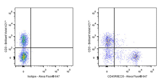 Alexa Fluor® 647 Rat Anti-Mouse CD45R/B220 Antibody (RA3-6B2)