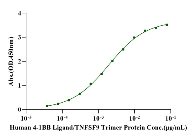 4-1BB/TNFRSF9 His Tag Protein, Cynomolgus