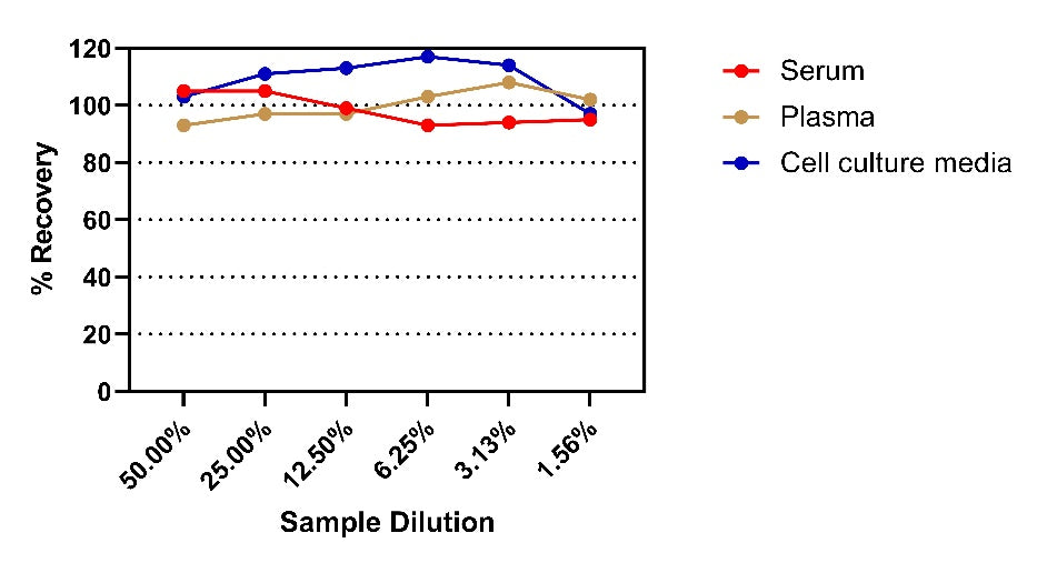Chikungunya virus (CHIKV) (strain SL-CK1) E2 OneStep ELISA Kit