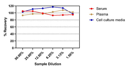 Chikungunya virus (CHIKV) (strain SL-CK1) E2 OneStep ELISA Kit