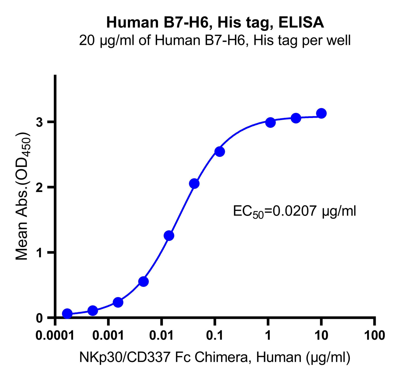 B7-H6/NCR3LG1 His Tag Protein,  Human