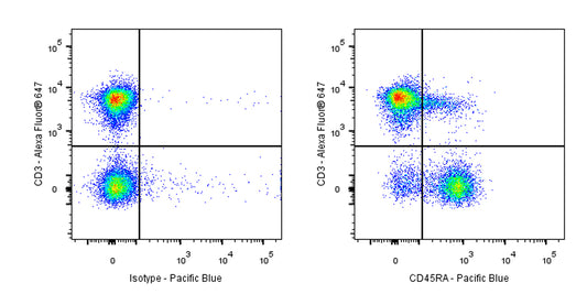 Pacific Blue Rat Anti-Mouse CD45RA Antibody (14.8)
