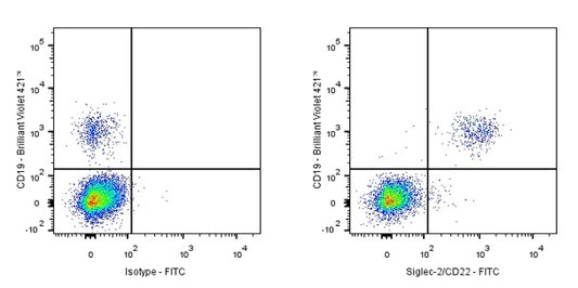 FITC Mouse Anti-Human Siglec-2/CD22 Antibody (S-565-1)