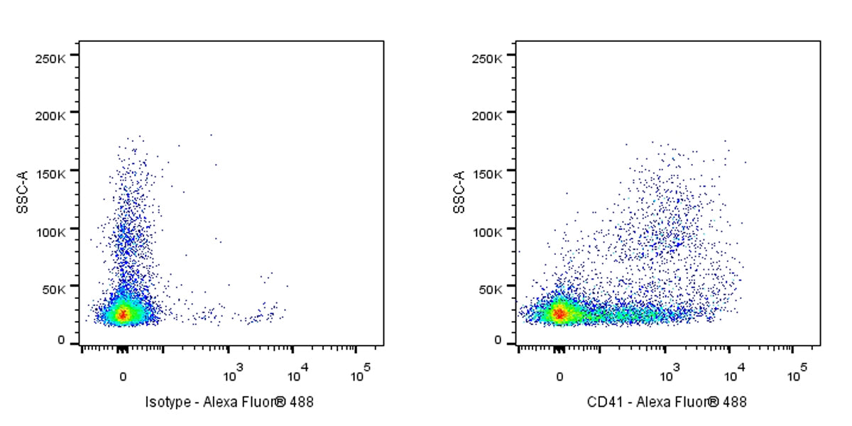 Invivo Anti-Mouse CD41 Recombinant mAb