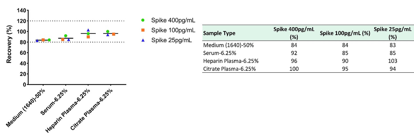 Human & Monkey TNF RI/TNFRSF1A OneStep ELISA Kit