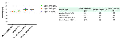 Human & Monkey TNF RI/TNFRSF1A OneStep ELISA Kit