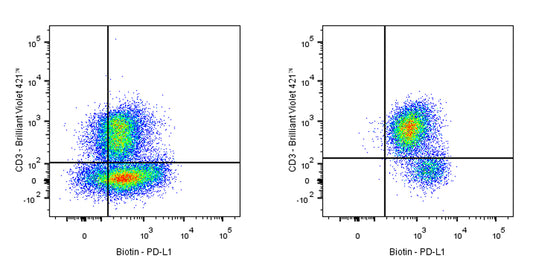 Biotin Rat Anti-Mouse PD-L1 Antibody (S-R072)
