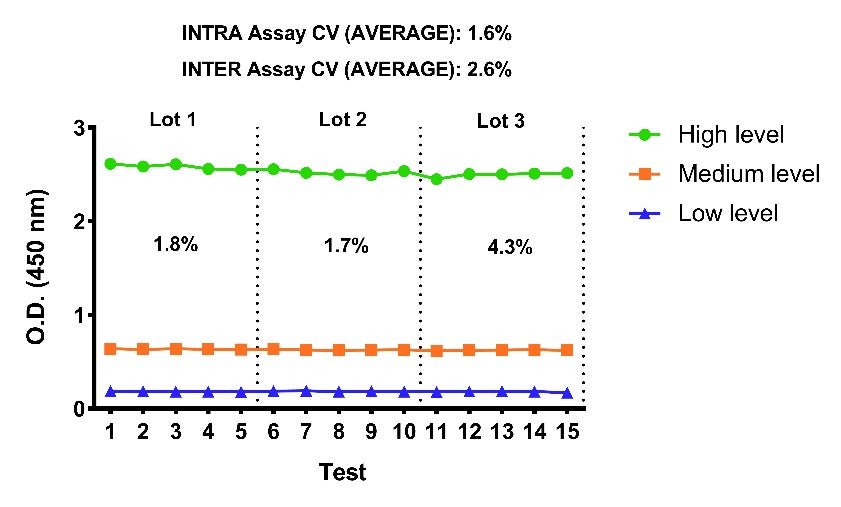 Rat TNF-α Serum & Plasma OneStep ELISA Kit