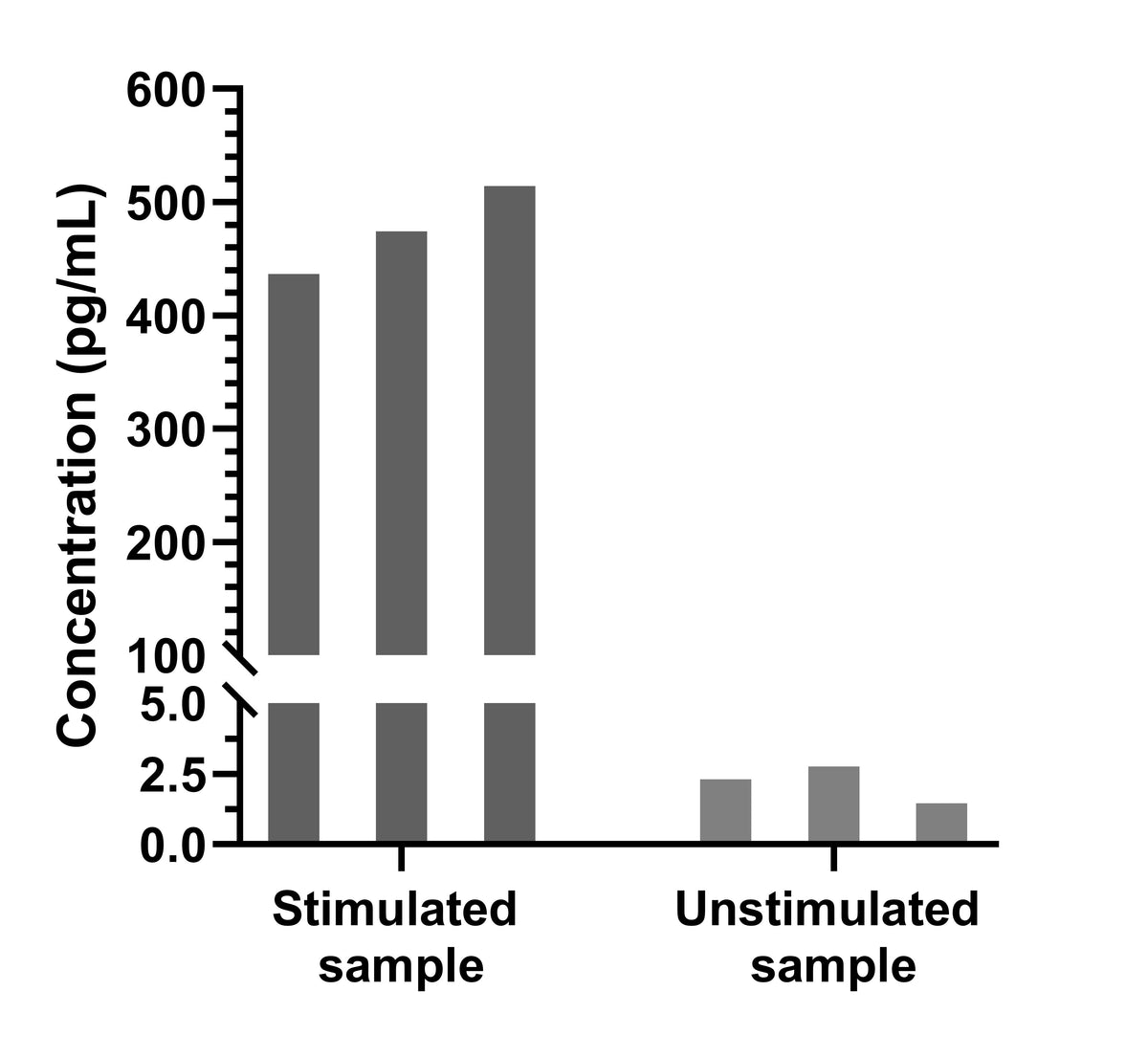 Monkey GM-CSF Single Plex Kit (Flow Cytometry Bead Assay)