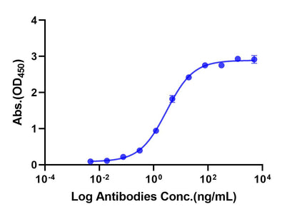 Anti-human CTLA-4 Monoclonal Antibody (Tremelimumab)