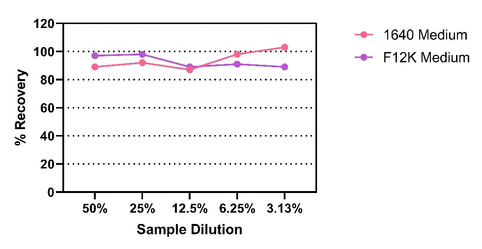 UltraNuclease OneStep ELISA Kit