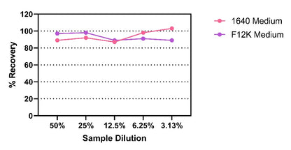 UltraNuclease OneStep ELISA Kit