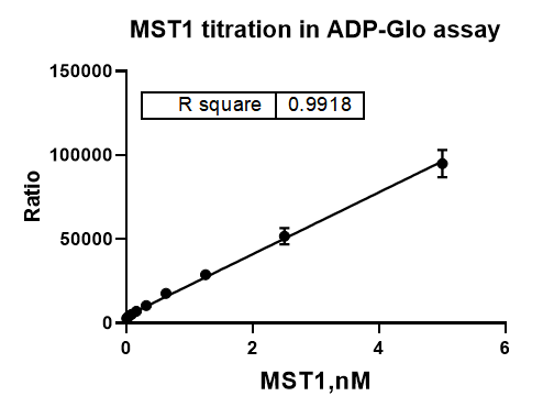 MST1 GST Tag Protein,Human