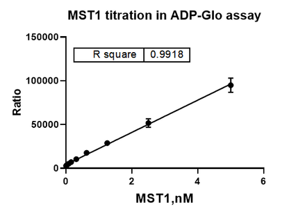 MST1 GST Tag Protein,Human