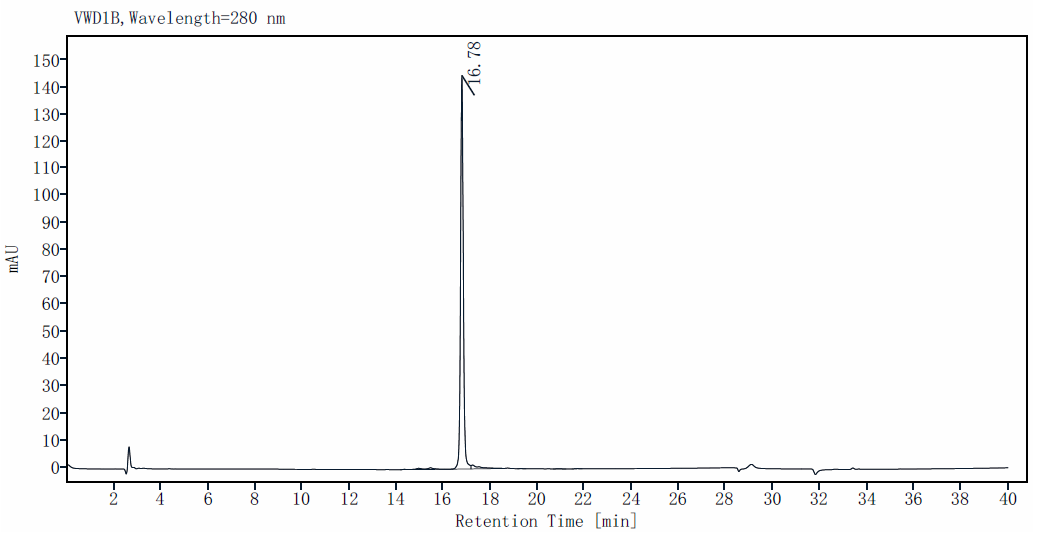 FGF-6 Protein, Mouse