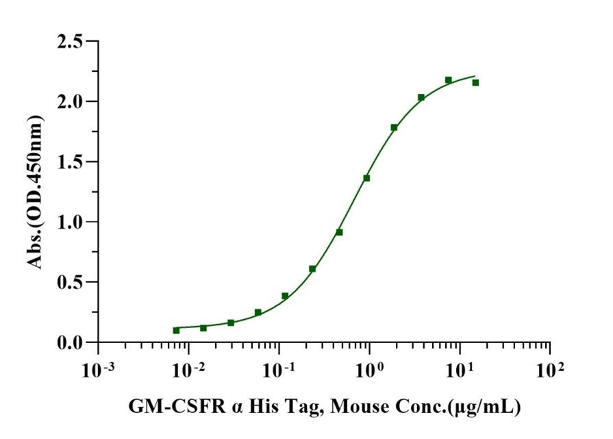 GM-CSF Protein, Mouse