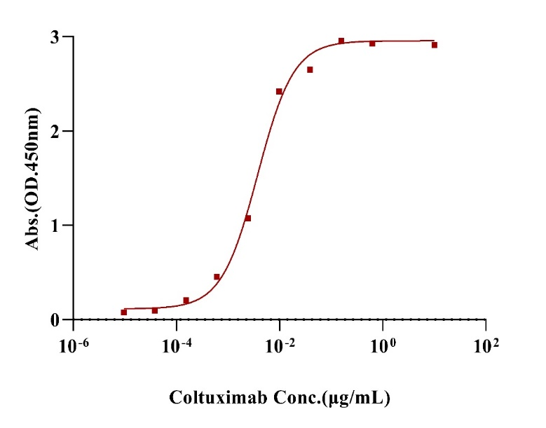 Biotinylated CD19 His&Avi Tag Protein, Human