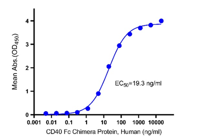 Biotinylated CD40L/CD154/TRAP/gp39 His&Avi tag Protein, Human
