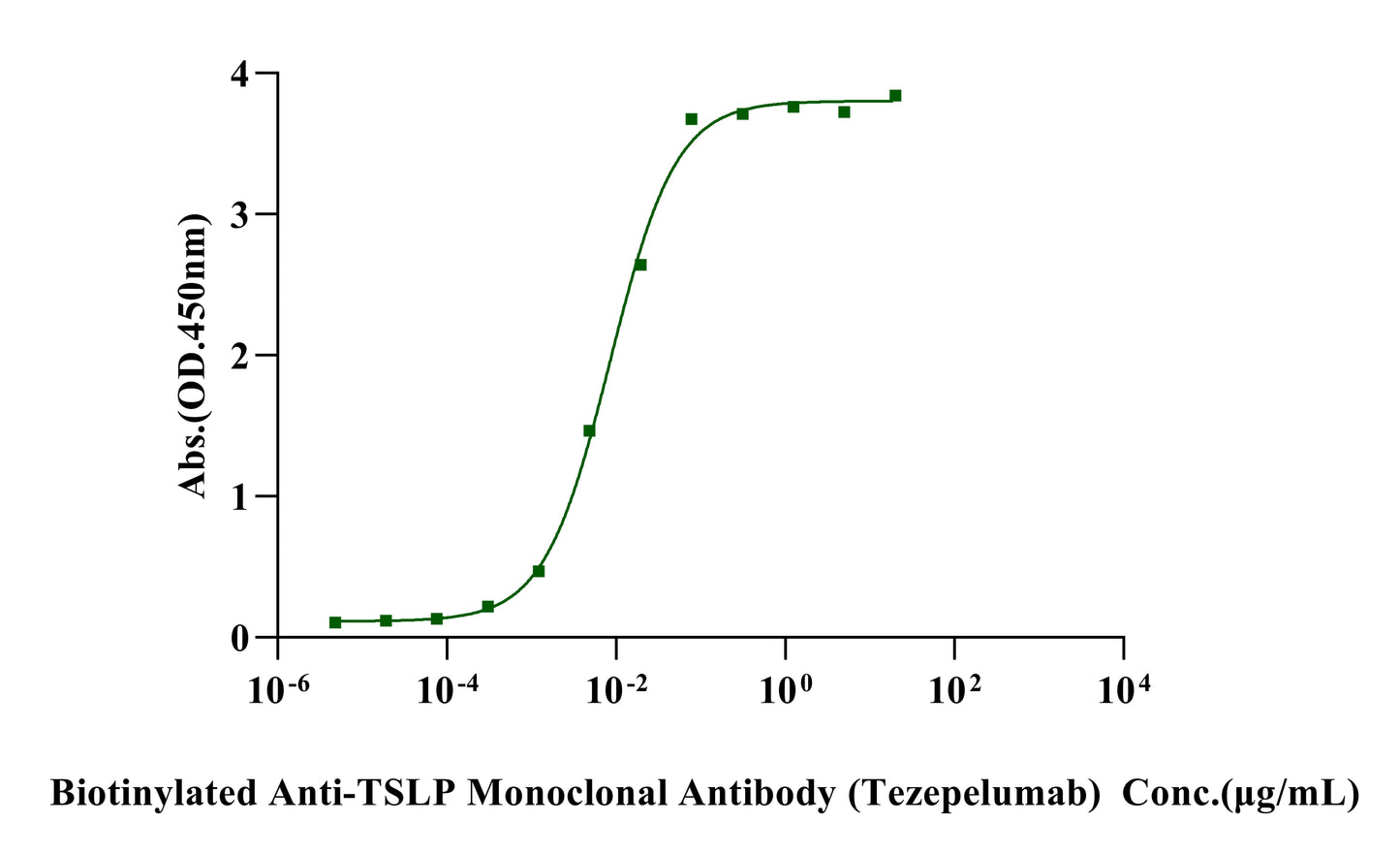 Anti-TSLP Monoclonal Antibody (Tezepelumab)