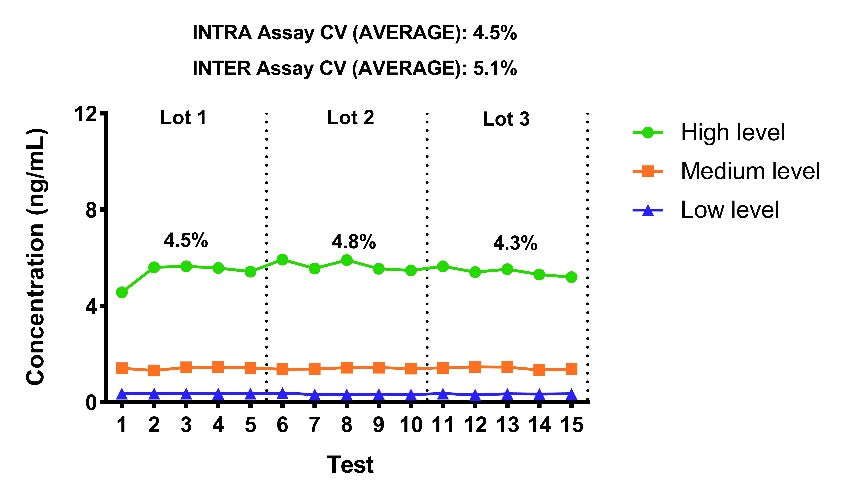Mouse IgM OneStep ELISA Kit