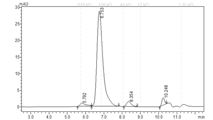 EPHB4 Protein