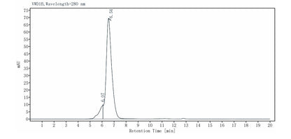 IFN-alpha/beta R1 Fc Chimera Protein, Human