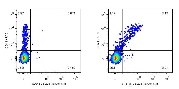 Mouse Anti-Human CD62P Antibody (S-921-3)