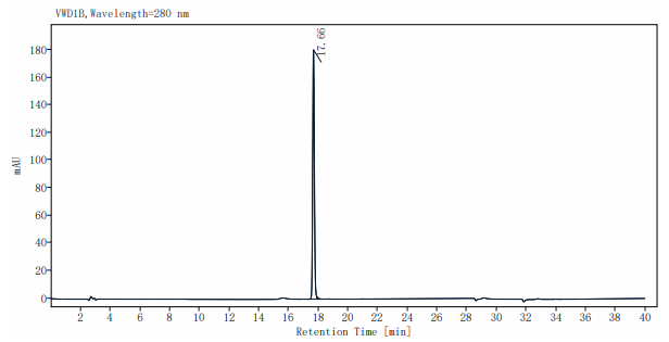 LIF Protein, Porcine (Animal Free)