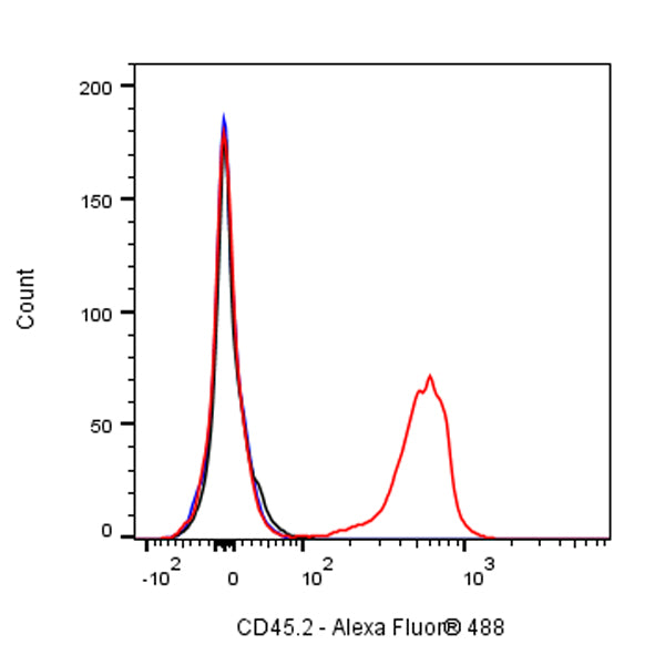 Mouse Anti-Mouse CD45.2 Antibody (104.2)