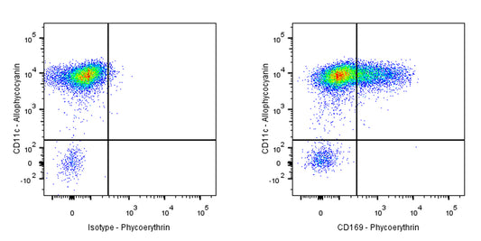 PE Mouse Anti-Human CD169 Antibody (S-2972)