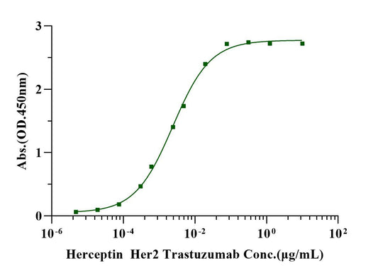 Her2 His Tag Protein, Cynomolgus