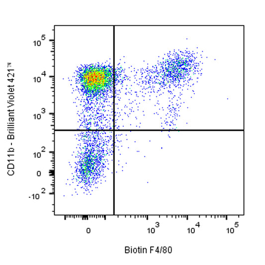 Biotin Human Anti-Mouse F4/80 Antibody (S-3458)