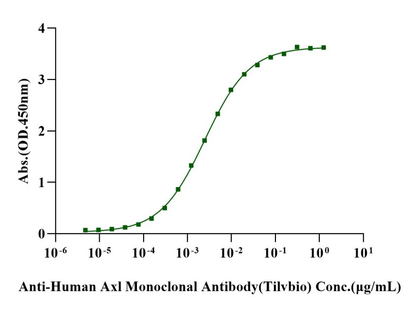 Axl His Tag Protein, Human