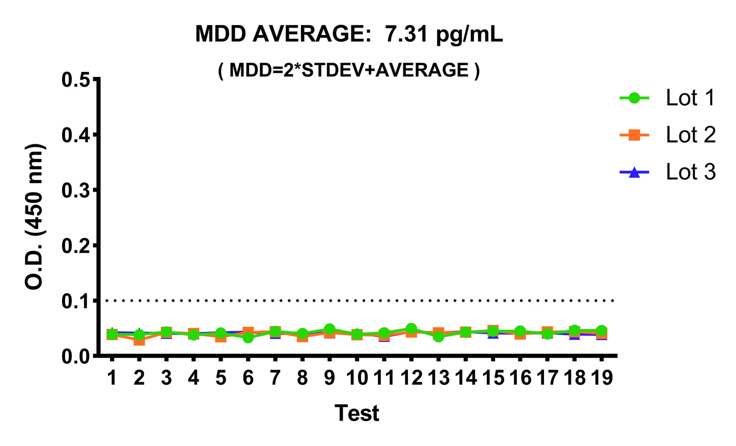 Human CCL3/MIP-1α OneStep ELISA Kit