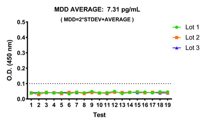Human CCL3/MIP-1α OneStep ELISA Kit