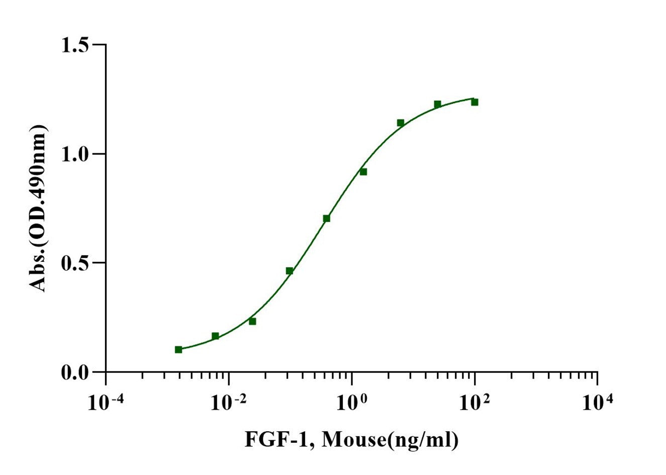 FGF-1 Protein, Mouse