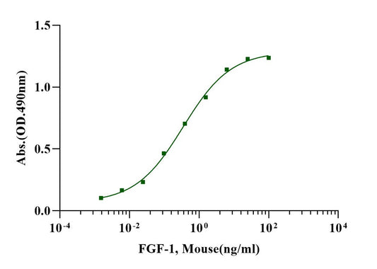 FGF-1 Protein, Mouse