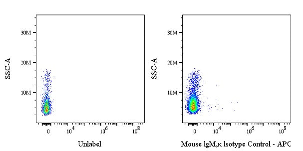 APC Mouse IgM, κ Isotype Control Antibody (S-844-28)
